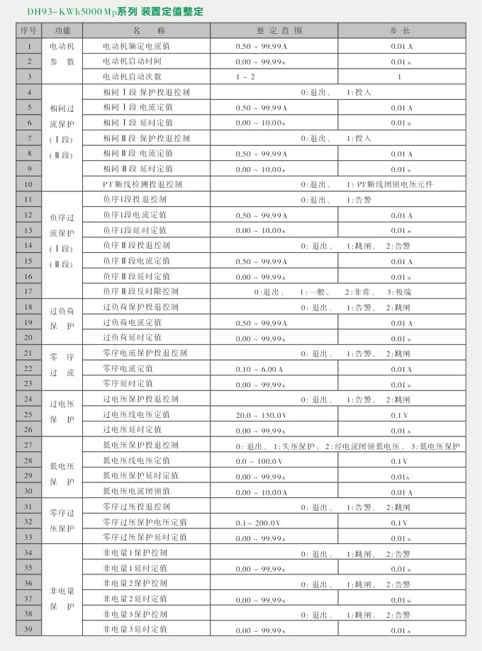 电动机保护,DH93微机综合保护装置,综保定值整定图