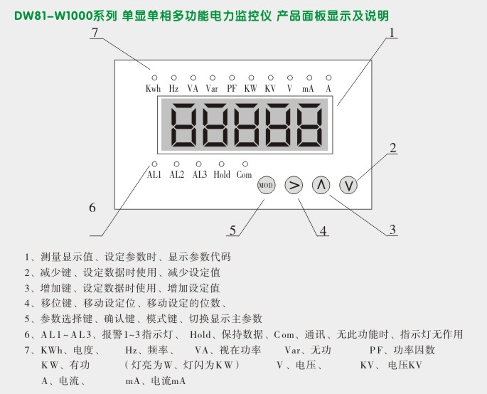 多功能电力仪表,DW81-1000单相多功能表面板显示说明图