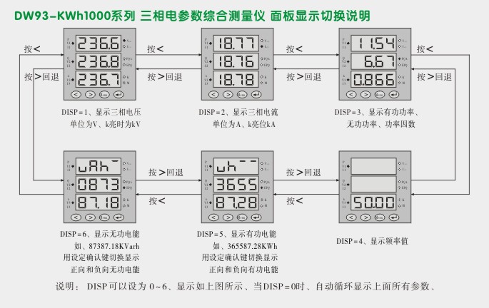 三相组合表,DW93-1000三相电流电压组合表面板显示切换图