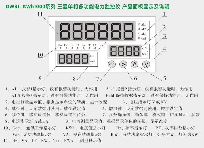单相电力监控仪,DW81P智能交流电压表面板显示说明图