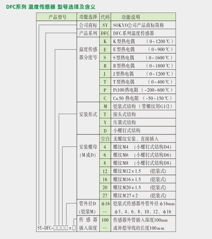 温度传感器,DFCT探头式温度传感器选型图