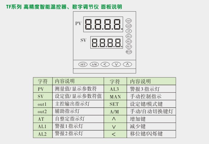 高精度温控器,TF6温度控制器,温控表面板说明图