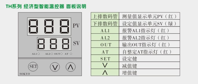 经济型温度控制器,TH4温度控制器,温控表面板说明图