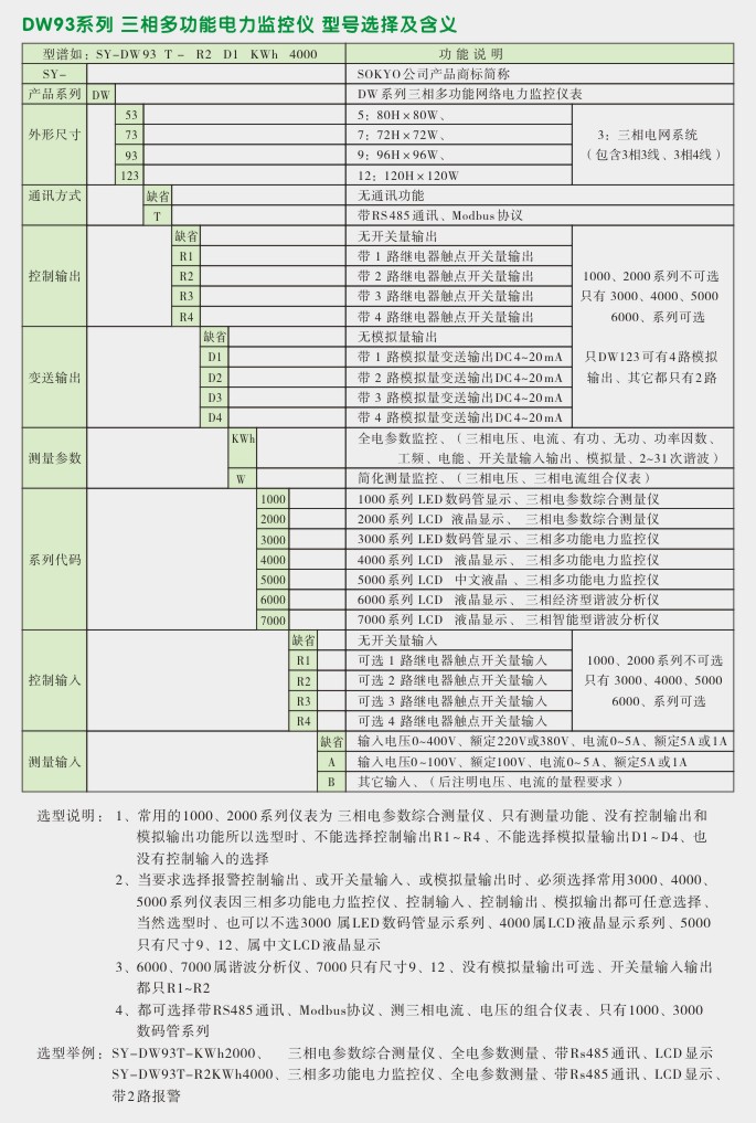 多功能电力仪表,DW93-1000三相多功能表选型图