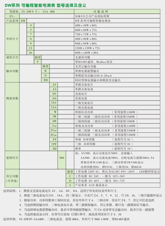 数字电流表,DW9直流电流表,电流表选型图