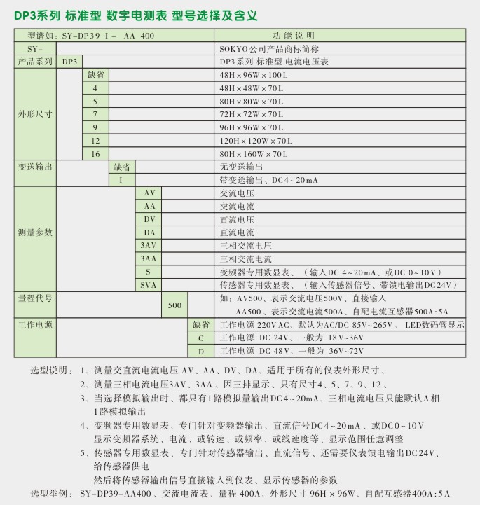 直流电流表,DP3数字电流表,电流表选型图