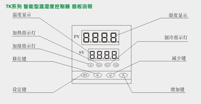 温湿度控制器,TK7温湿度变送器面板说明图