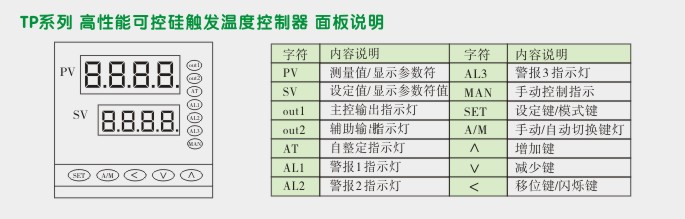 可控硅温度控制器,TP9单相过零触发温控器面板说明图