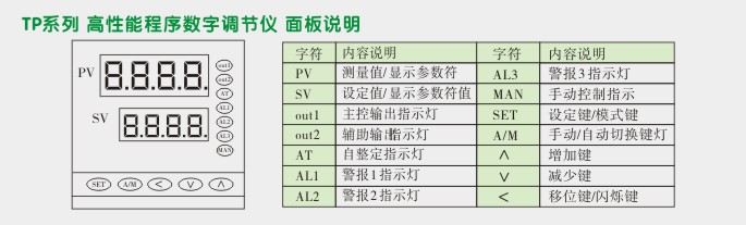 程序调节器,TP9数字调节仪面板说明图