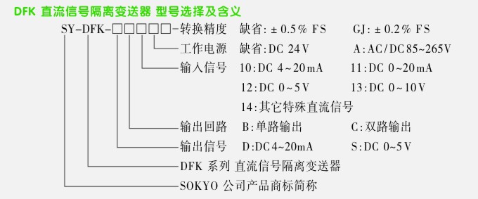 松野DFK信号隔离器选型表
