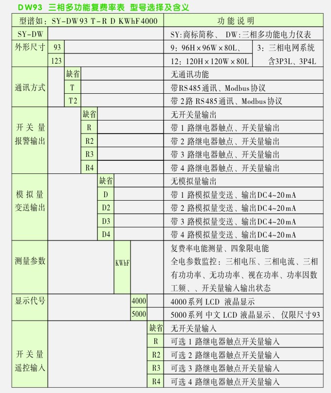 三相多功能复费率表选型表如下